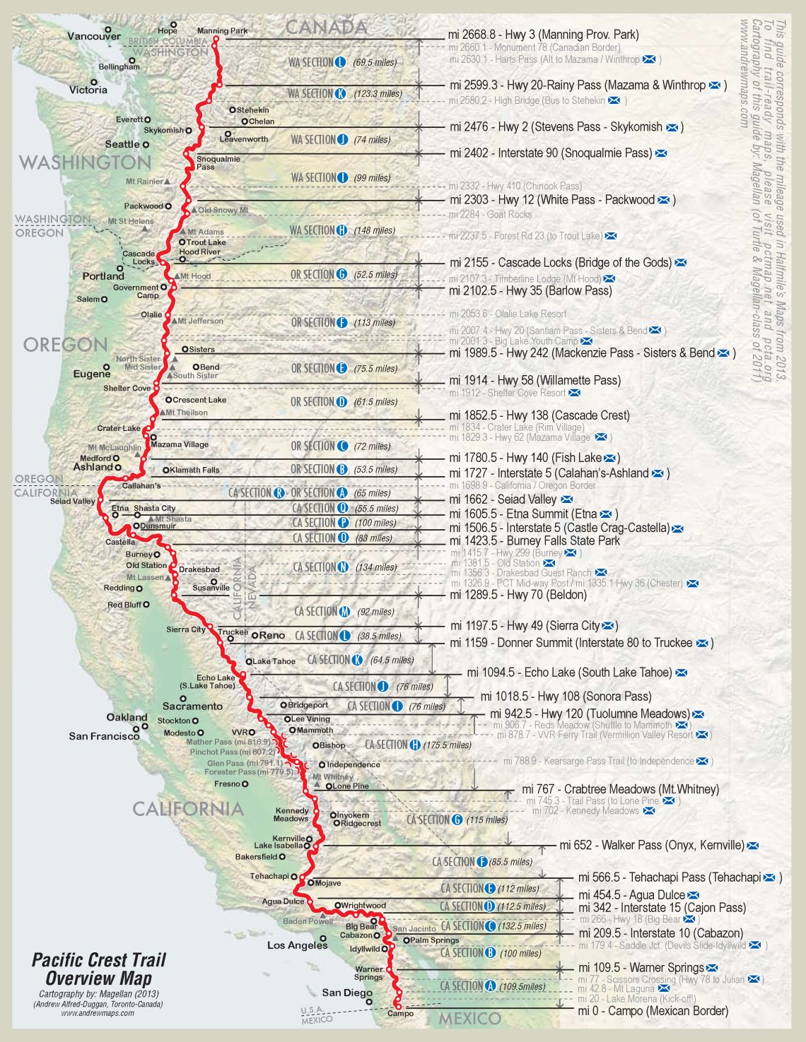 pct_overview